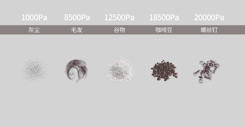 Мощность всасывания вертикального пылесоса Xiaomi Dreame V9